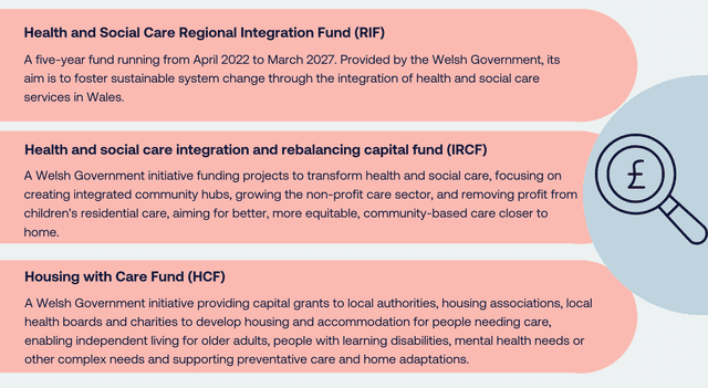 How are health and social care integrated in Wales?