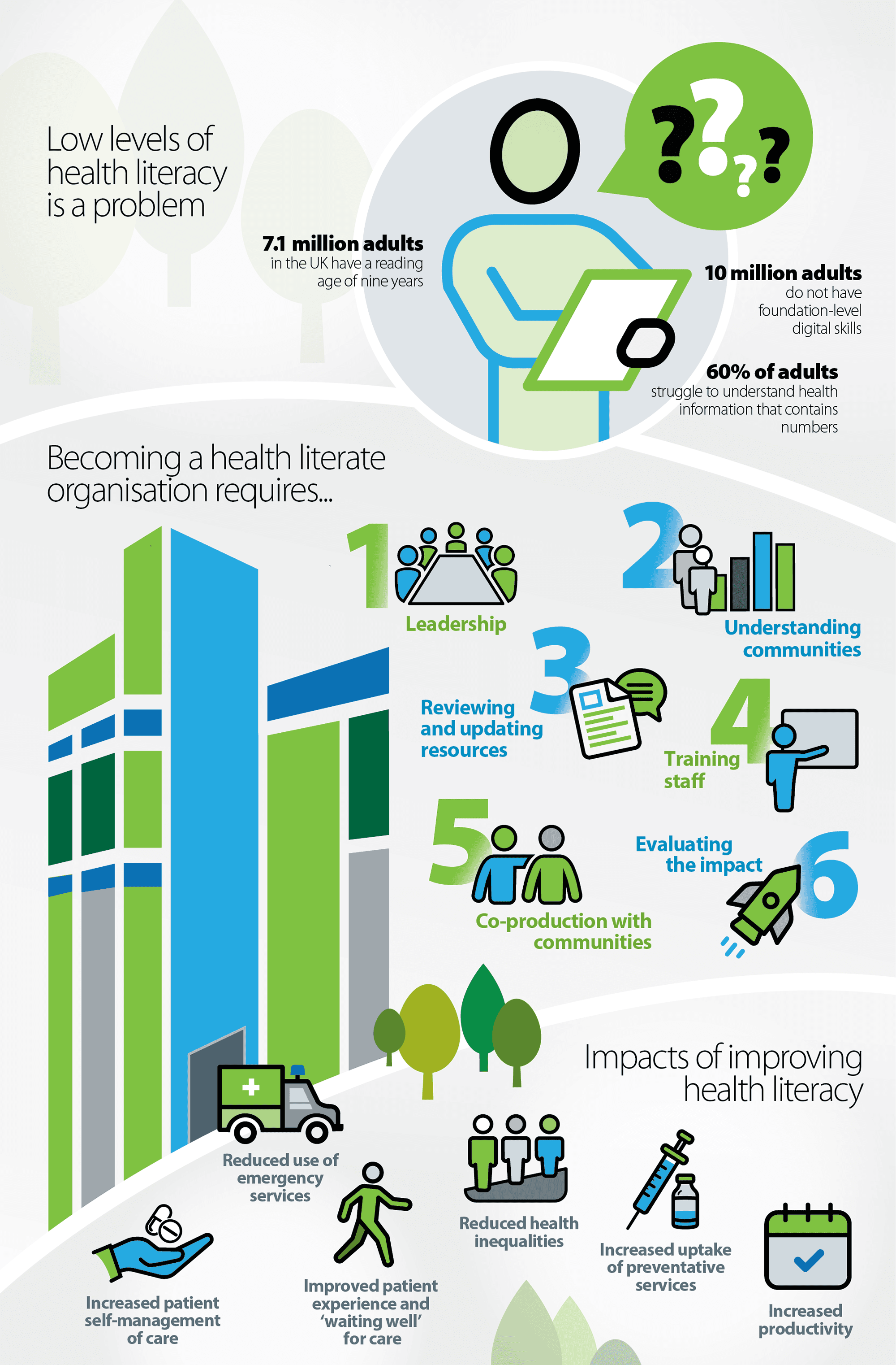 Infographic summarising key findings from this report