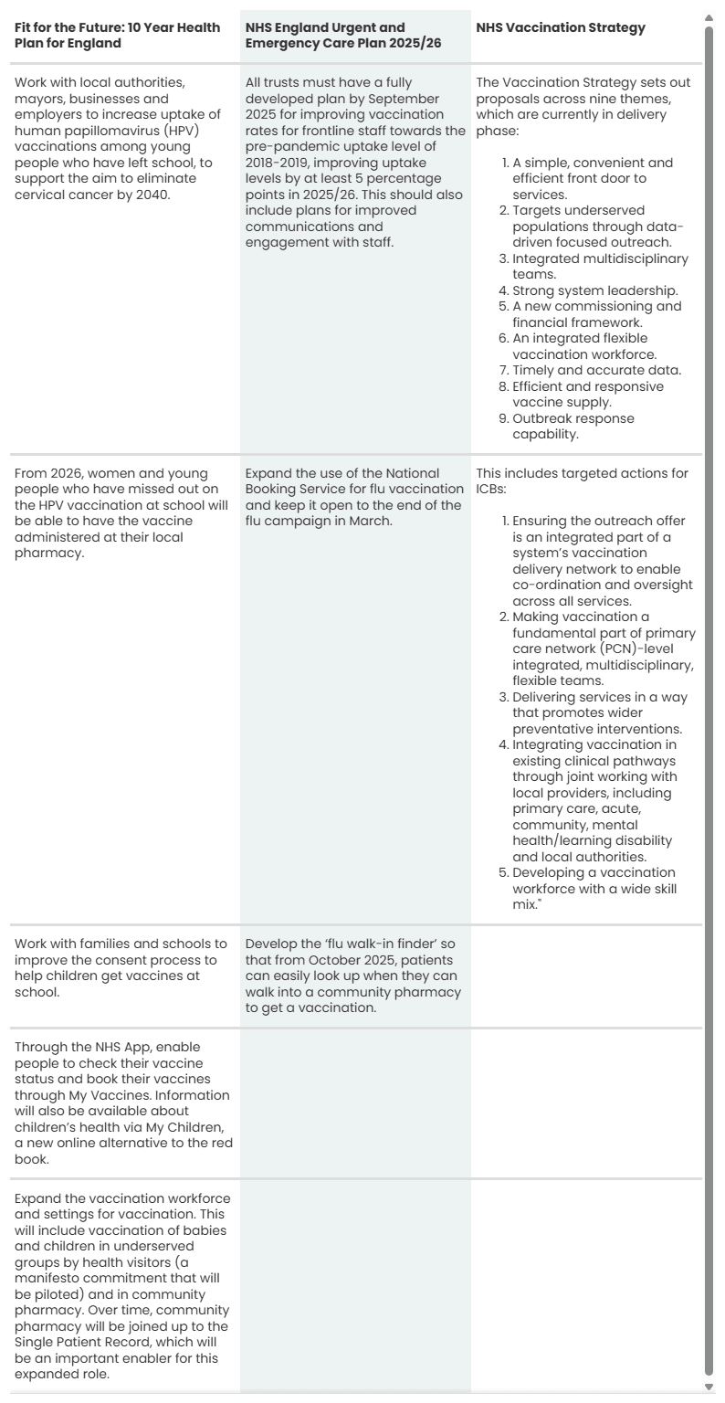 Policy recommendations to improve vaccination uptake
