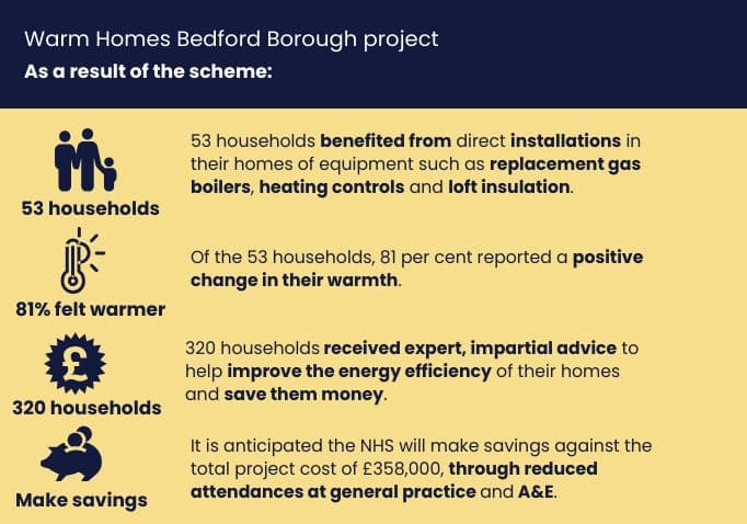 Four outcomes of the scheme