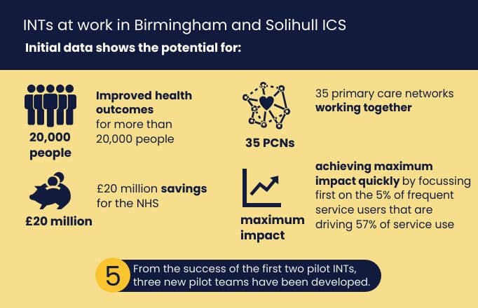 Five successes from the Birmingham and Solihull ICS pilot