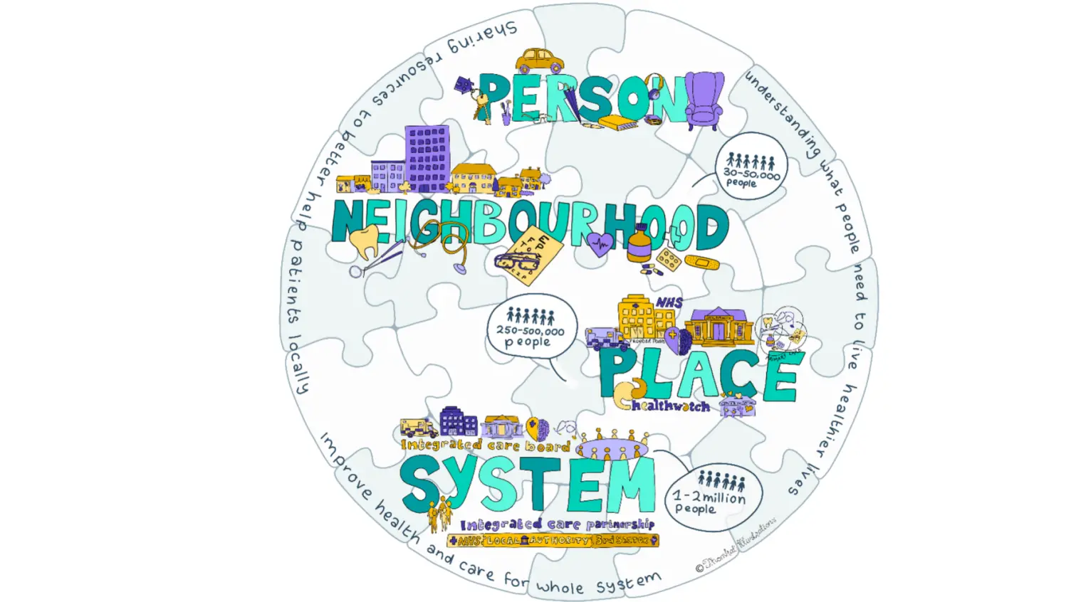 Integrated care systems parliamentary briefing