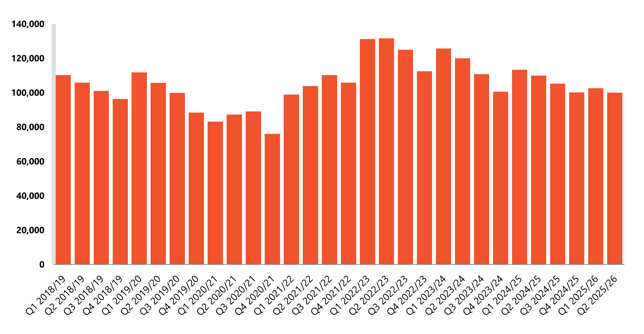 Image of a table showing the total number of NHS staff vacancies.