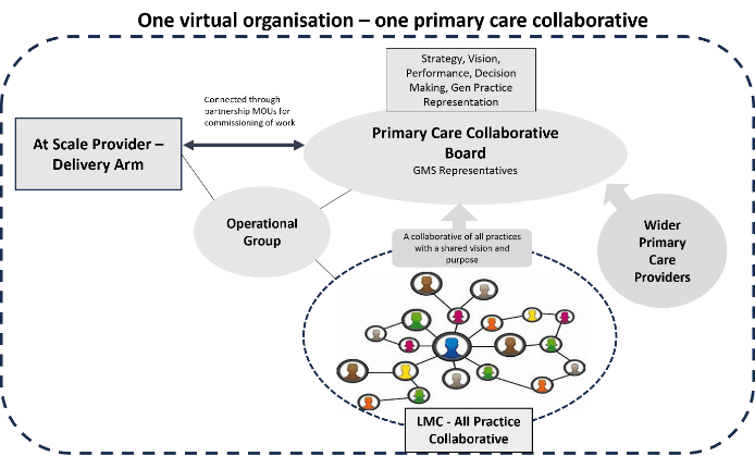 Nigel Fraser - One virtual organisation diagram