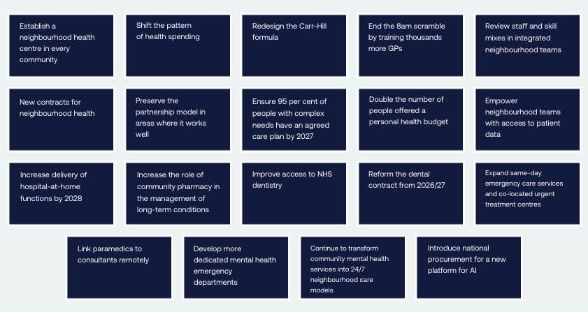 Neighbourhood health components in the 10 Year Health Plan