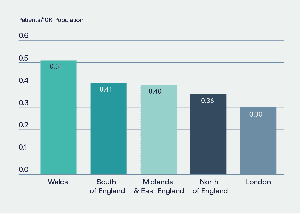 Figure 3: Variance in the UK in the uptake of NICE-approved medicines