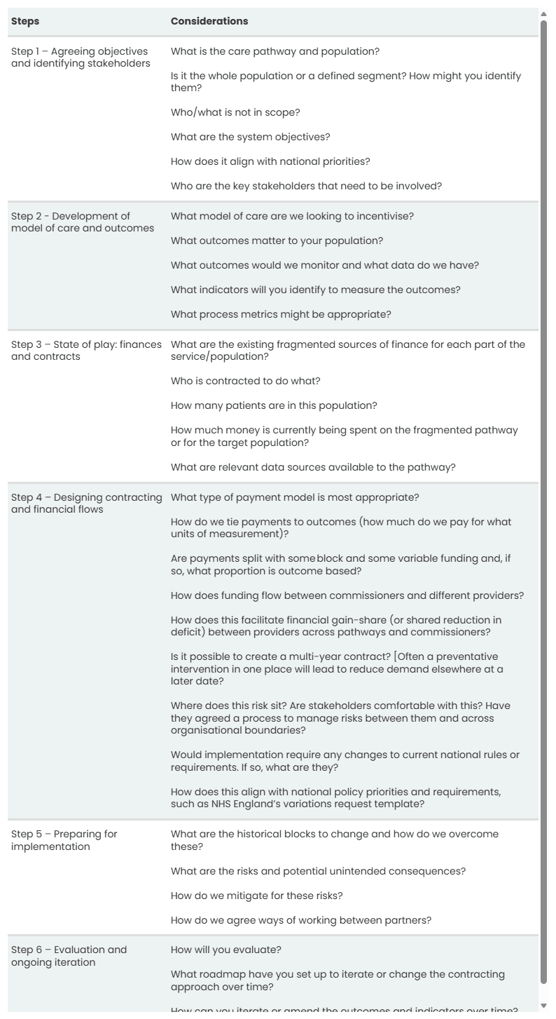 Table showing steps and considerations for payment mechanism