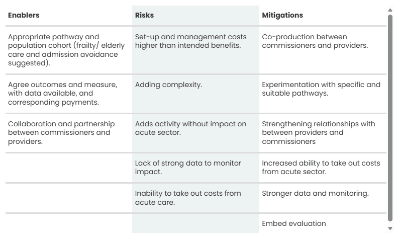 Table showing enablers, risks and mitigations