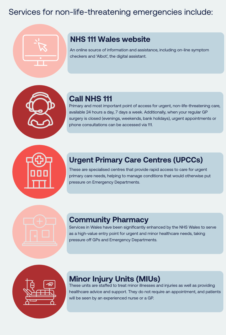 Services for non-life threatening emergencies