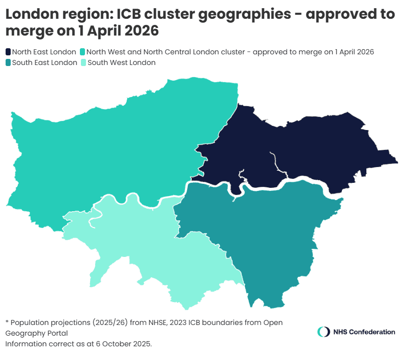 London ICB cluster geographies