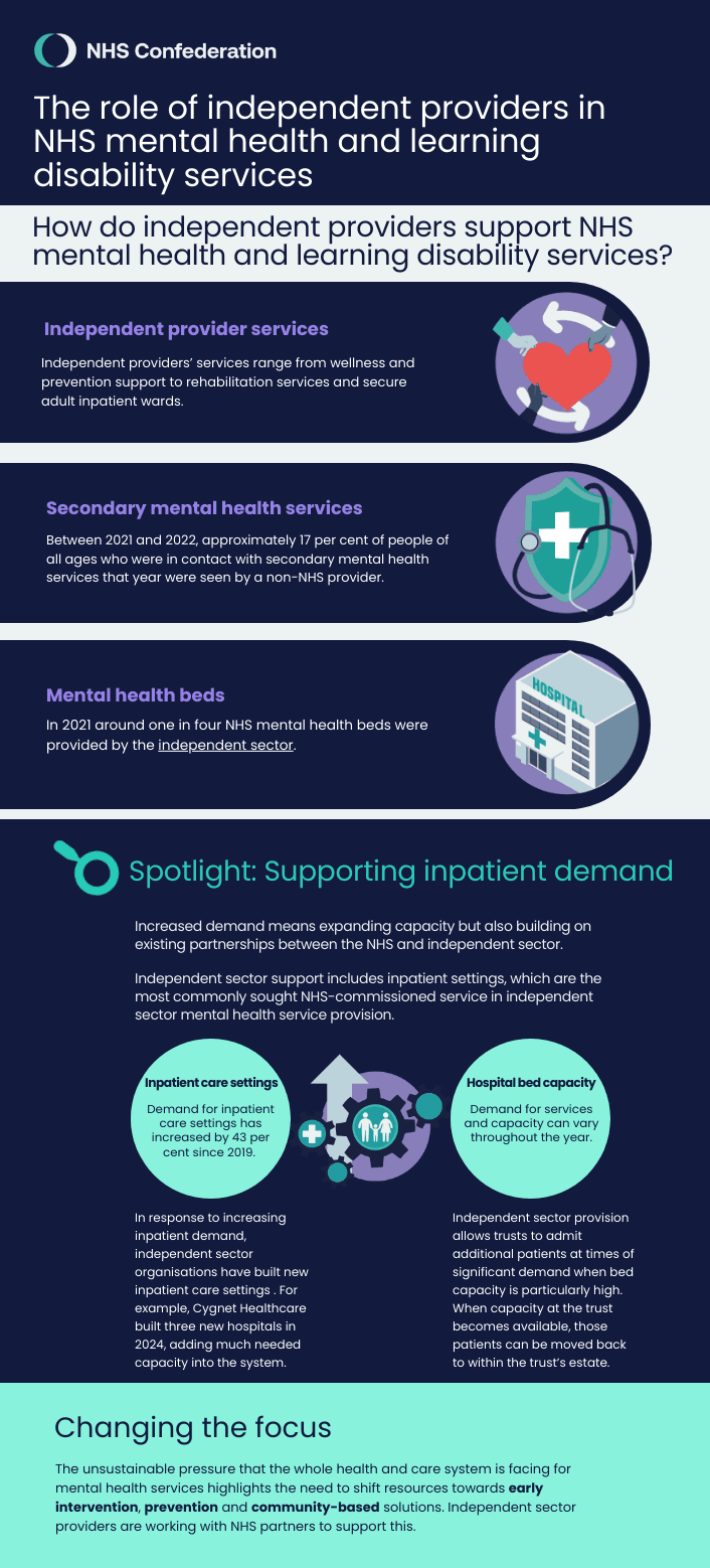The role of community interest companies in health and care