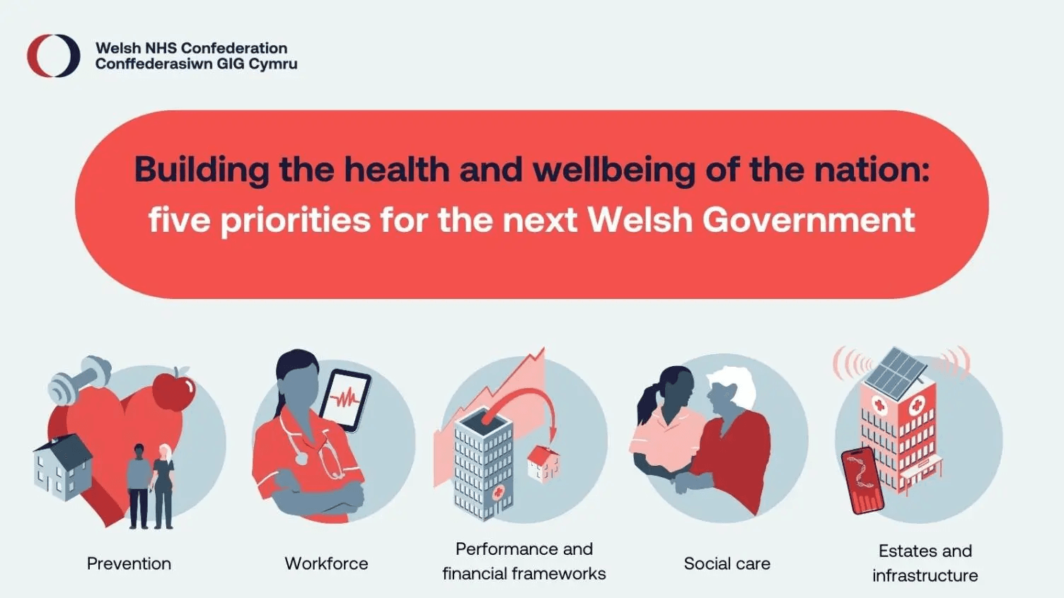 Graphic of building the health and wellbeing of the nation