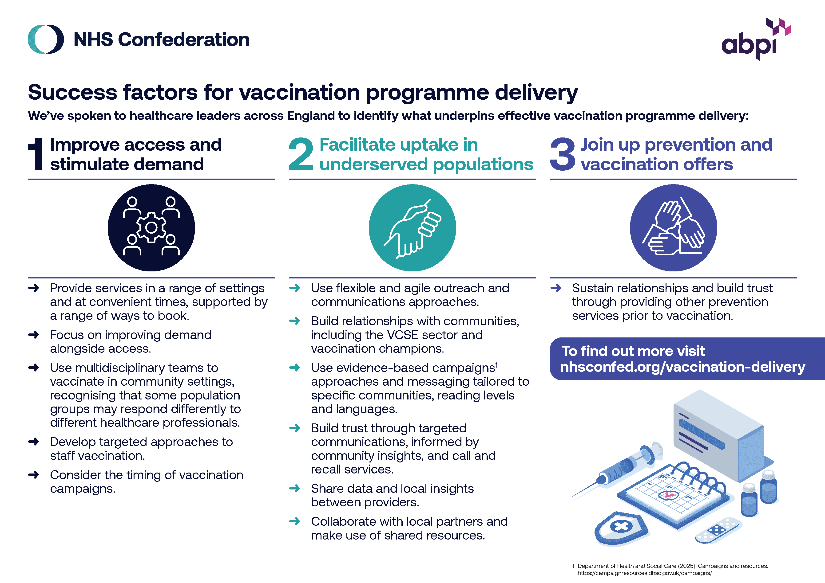 Improve access & stimulate demand; Facilitate uptake in underserved areas; Join up vaccs &prevention